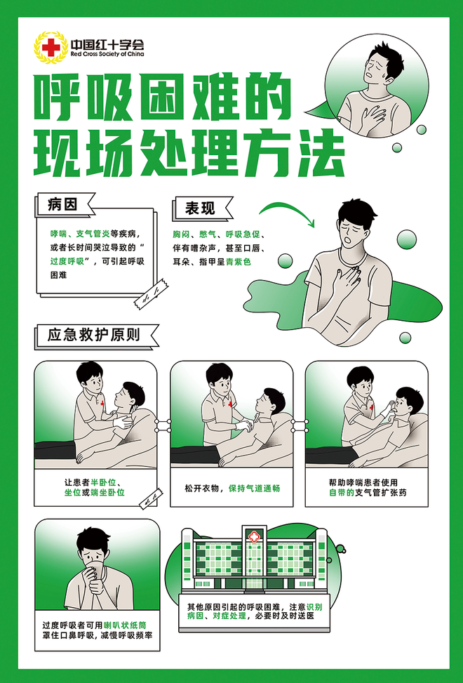 清明小长假急救知识请收下(图2)