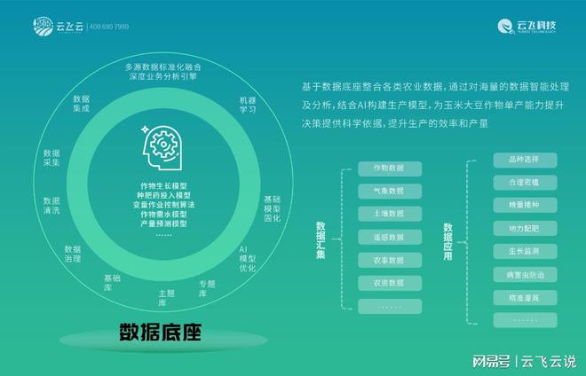 从播种到收割作物单产能力提升解决方案全流程优化(图4)