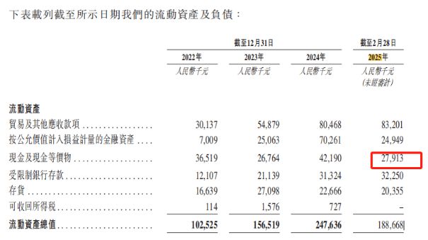 遇见小面港股IPO：激进扩张后业绩翻倍直营模式下只赚“辛苦钱”(图1)