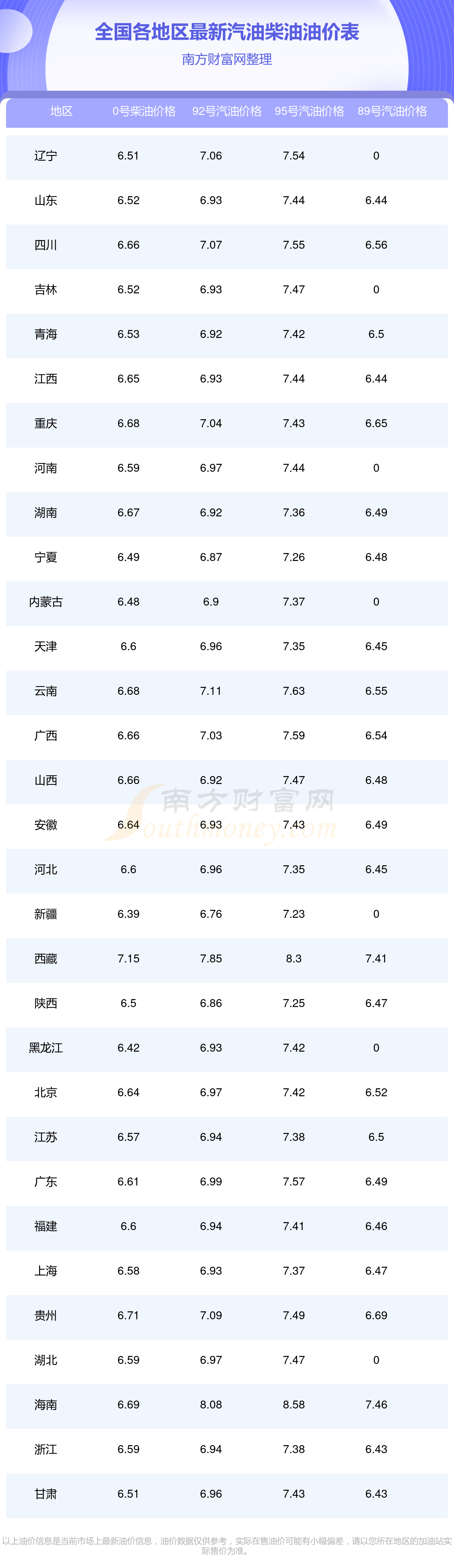 2025年国内油价调整时间表一览(6月14日更新)(图1)
