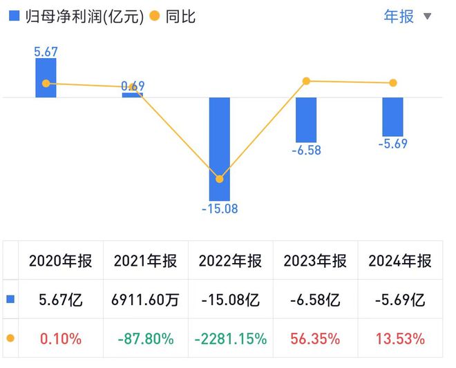 2024年陶瓷卫浴业绩榜：箭牌家居营收破70亿居首(图2)