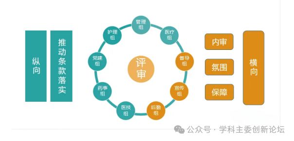 【政策解读】中医医院等级评审十问十答(图1)