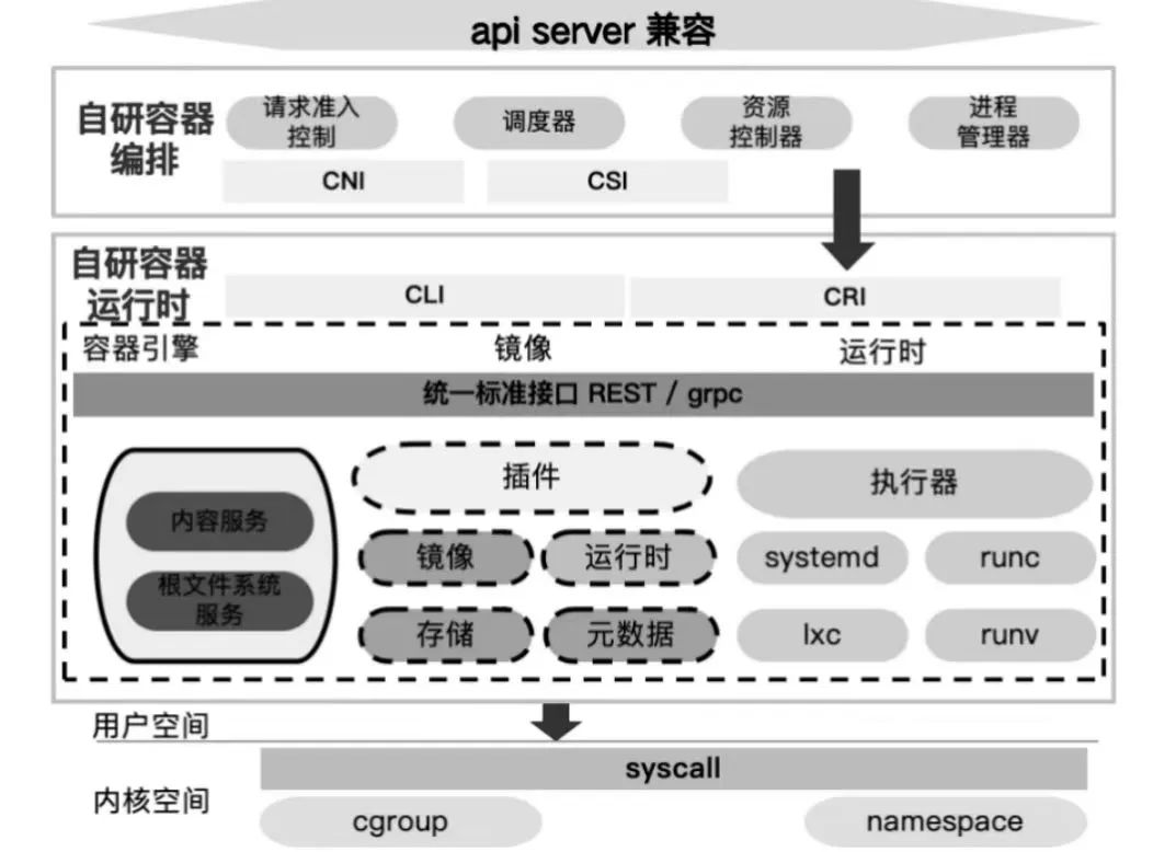 请您投票：517世界电信日“十大信息通信业务创新”提名(图5)