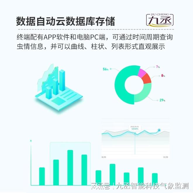 九丞水稻害虫监测仪：农田卫士的慧眼精准守护稻香四溢(图3)