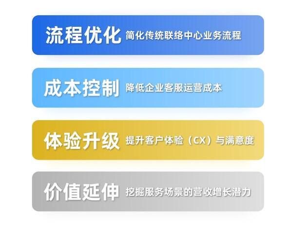 transcosmos蝉联CTI金创奖智能客服解决方案奖(图2)