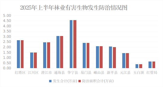 玉溪市人民政府(图1)