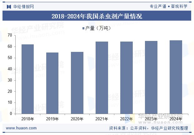 2025年中国杀虫剂行业发展现状及趋势分析新产品持续迭代行业发展规模逐渐扩大「图」(图5)