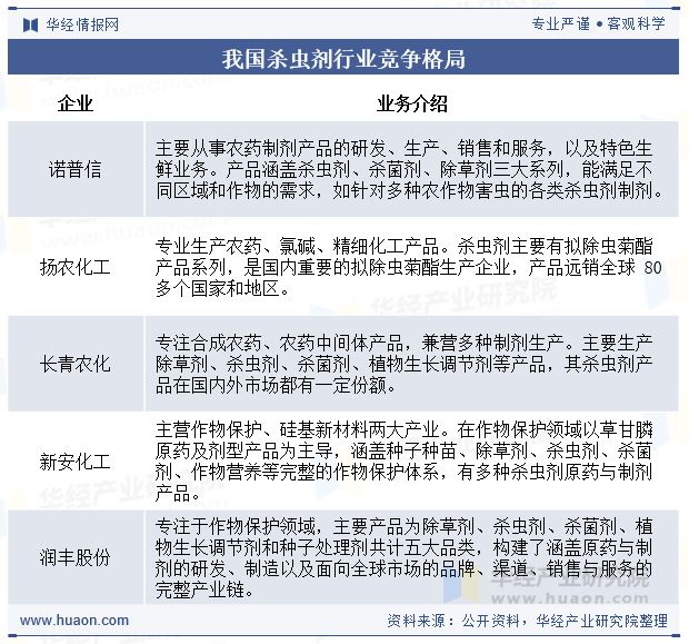 2025年中国杀虫剂行业发展现状及趋势分析新产品持续迭代行业发展规模逐渐扩大「图」(图7)