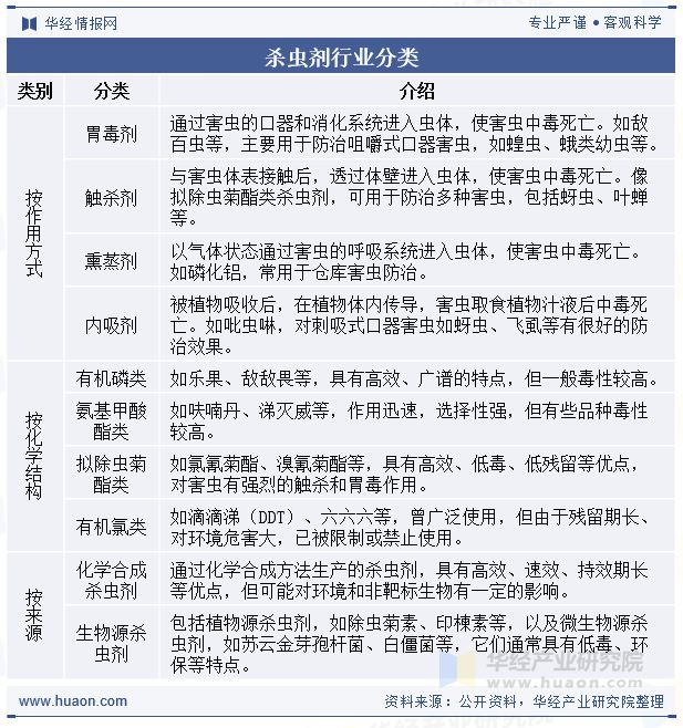 2025年中国杀虫剂行业发展现状及趋势分析新产品持续迭代行业发展规模逐渐扩大「图」(图1)