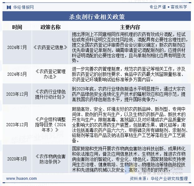 2025年中国杀虫剂行业发展现状及趋势分析新产品持续迭代行业发展规模逐渐扩大「图」(图3)