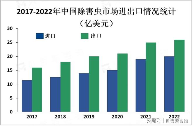 除害虫市场逐渐向环保、智能化和专业化方向发展(图2)
