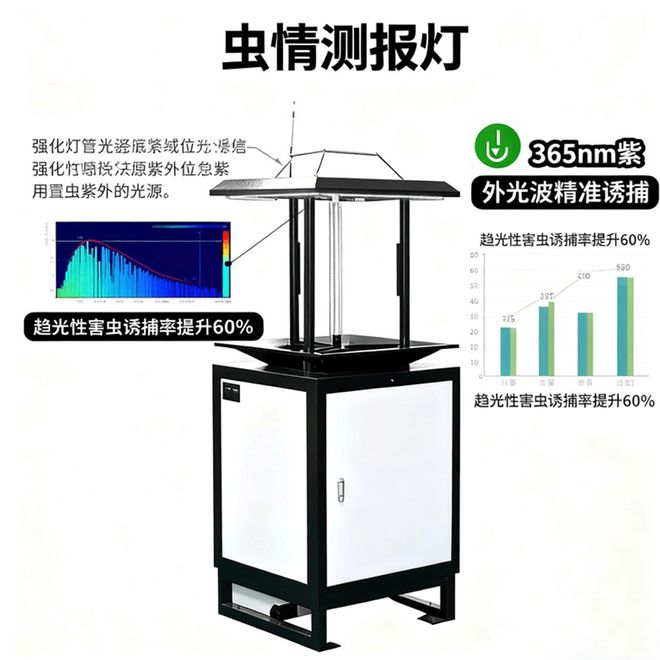 虫情测报灯：守护作物的“智能捕虫师”四大技术优势解析(图1)