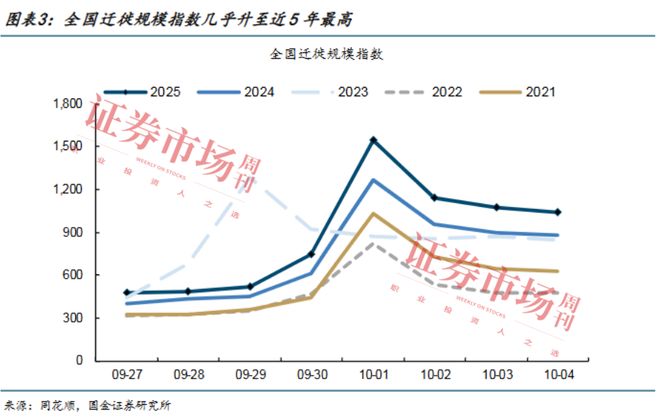 双节假期为消费注入活力两大细分领域布局机会显现(图2)