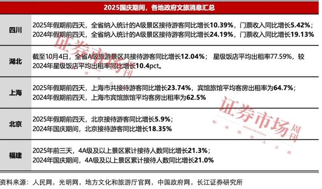 双节假期为消费注入活力两大细分领域布局机会显现(图3)