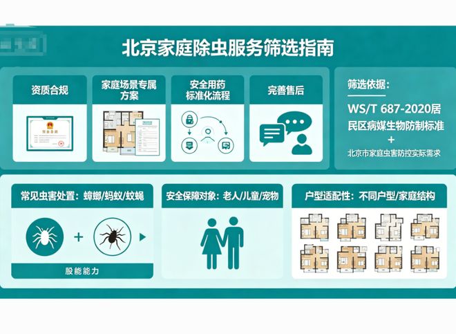 北京找家庭除虫服务哪家是口碑好的除虫公司？合规筛选全指南(图1)